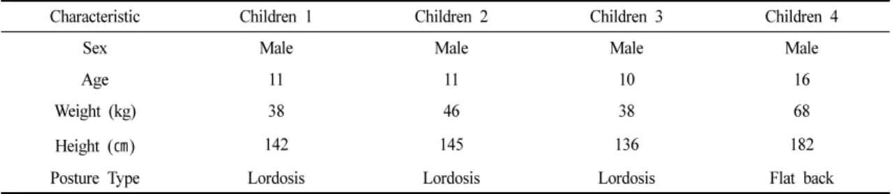 Table 1. General Characteristic of the Subjects                                     (n=4)