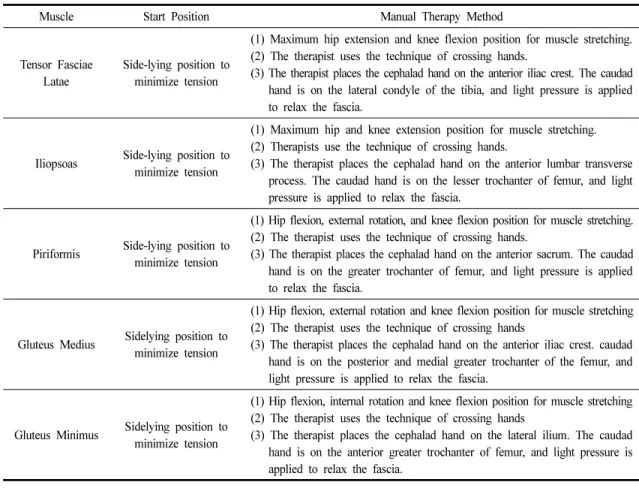 Table 2. Myofascial Release Technique
