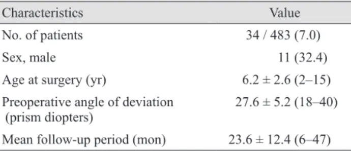Table 2. Comparison of surgical results