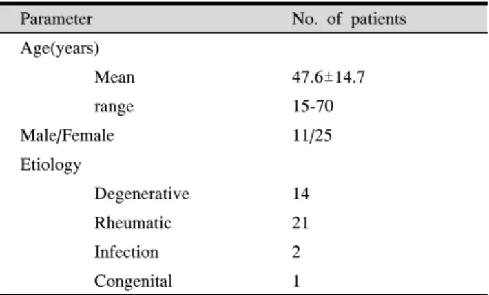 Table  1.  Characteristics  of  patients