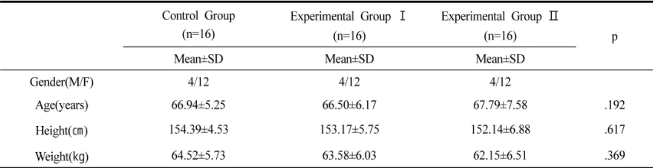 Table 1. General Characteristics of the Subjects                                                             (n=48)