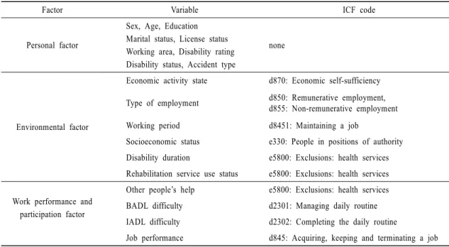 Table 1. Types of Variables &amp; ICF Code