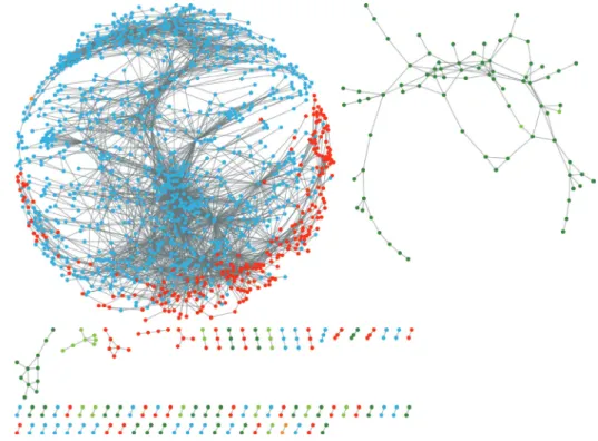 Fig. 1. Properties and topologies of the co-expression networks of genes related to drought stress in Chinese cabbage ( Brassica  rapa L
