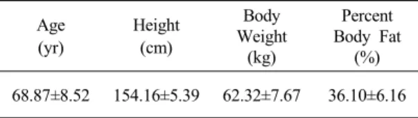 Table 2. Aquatic Group Exercise Program