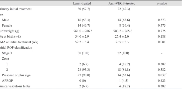 Table 1. Baseline patient characteristics 