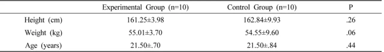 Table 3. General characteristics of the subjects (n=20)barefoot with their feet shoulder width apart on the machine  for a duration of 15 seconds
