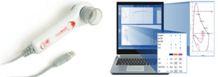 Fig. 2. Measurement of pulmonary function test in different positions 