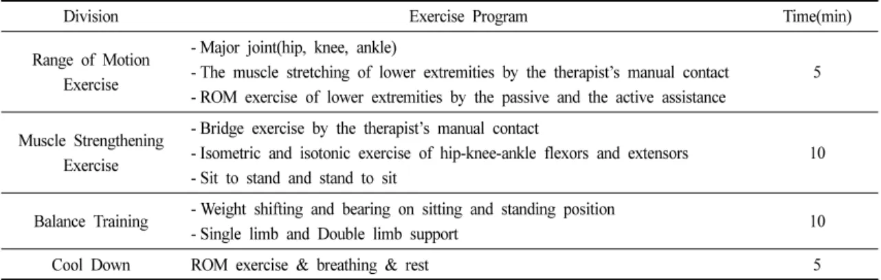 Table 2. General Physical Therapy Exercise Program