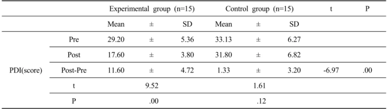 Table 4. The comparison of pain disability within and between groups