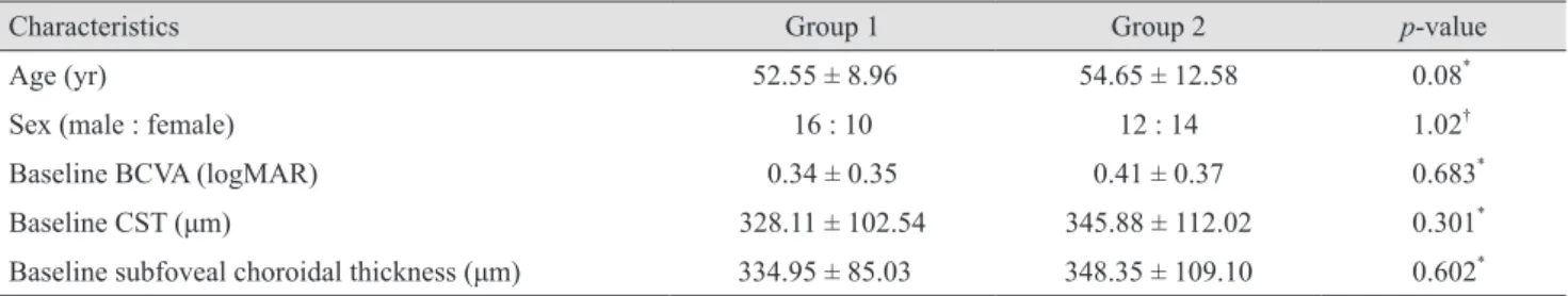 Table 2. Mean central subfield thickness and mean subfoveal choroidal thickness in groups 1 and 2