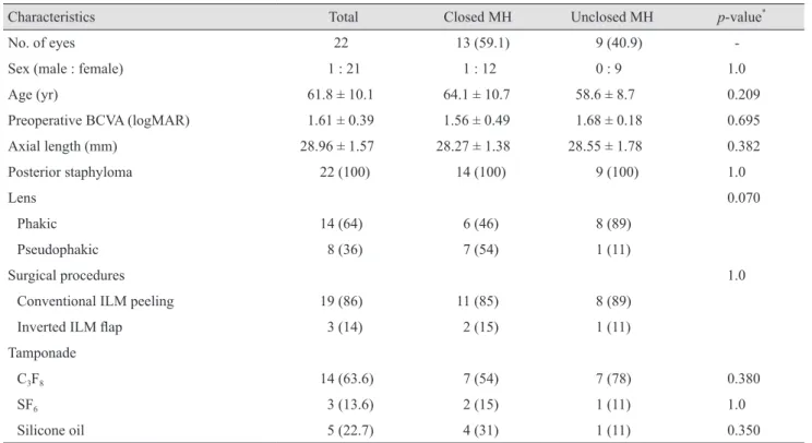 Table 1. Comparison of baseline clinical characteristics 