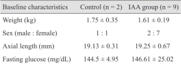 Table 1. Baseline characteristics of felines 