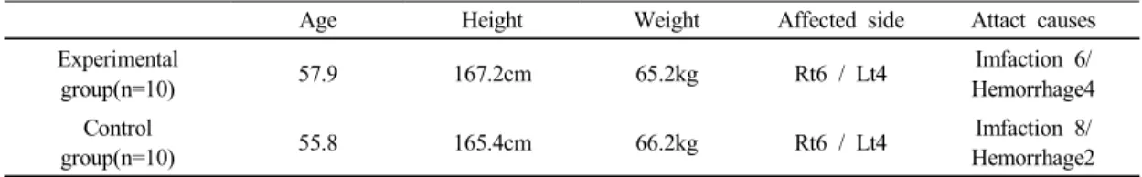 Table  2.  kolmogorov-Smirnov  test