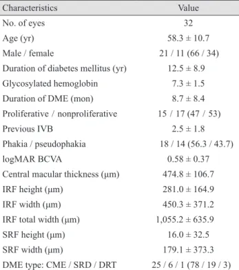 Table 1. Baseline characteristics