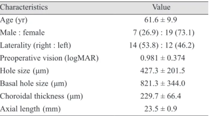 Table 2. Preoperative factors affecting final visual acuity and  changes in visual acuity  