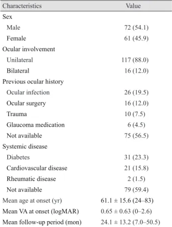 Table 1. Demographic and main clinical features of the 133 pa- pa-tients in the study cohort