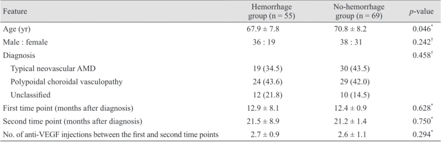 Table 1. Characteristics of the study population