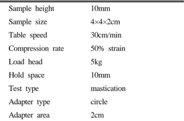 Table speed 30cm/min