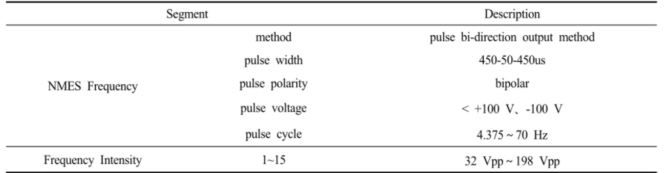 Table 2. Information on Neuromuscular Electrical Stimulation Devices