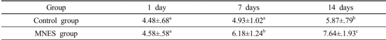 Table  2.  Paw  withdraw  latency  in  each  group