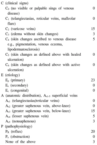Table 1. Patient characteristics based on the classification of  chronic venous disease (n=23)