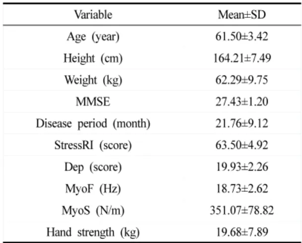 Table 1. General Subject Characteristics (n=14)
