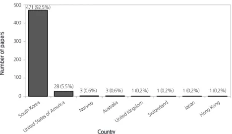Fig. 4. Distribution of age classes treated in the 509 studies reviewed in the present study