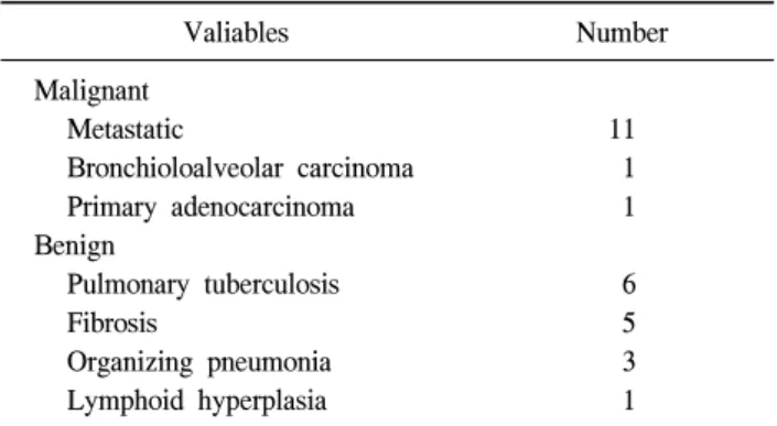 Table 3. Tumor size and maximal SUV (mean)