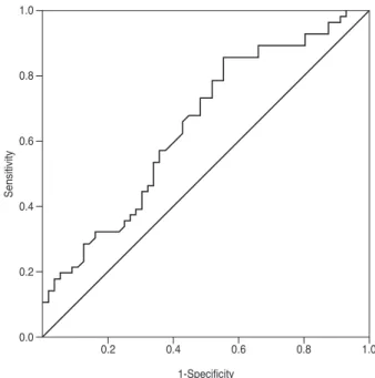 Table 1. Demographic data, clinical characteristics, and blood parameters of the study groups