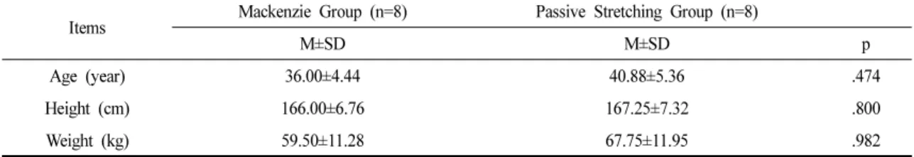 Table 1. General Characteristics