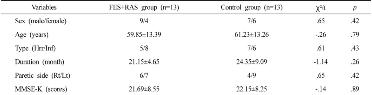 Table 2. Changes in Balance Following Intervention (N=26) 