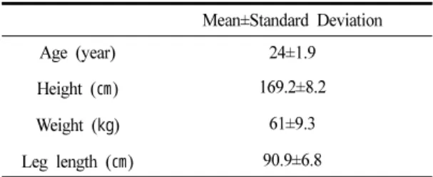 Table 1. General Characteristics of the Participants