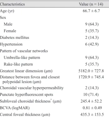 Fig. 1A-1D shows a representative case of an eye treated  with intravitreal anti-VEGF therapy