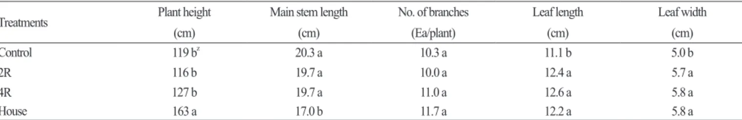 Fig. 1. Seasonal changes of air temperature according to different rain-shelter types