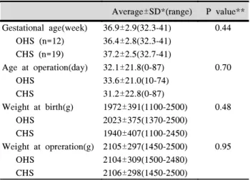 Table  3.  Associated  extracardiac  anomalies