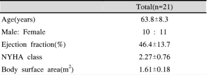 Table  1.  Clinical  data  of  preoperative  variables  Total(n=21)