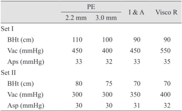 Table 3 shows the associations between LIDRS and clin- clin-ical characteristics. Table 4 shows the ORs for clinclin-ical  characteristics associated with LIDRS based on  univari-able logistic regression analysis