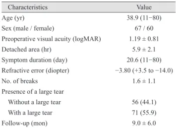 Table 1. Baseline characteristics