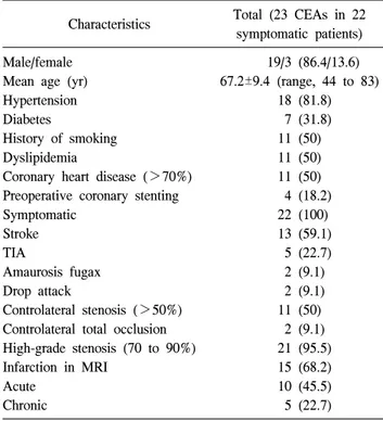 Table 1. Characteristics of the patients undergoing carotid endar- endar-terectomy
