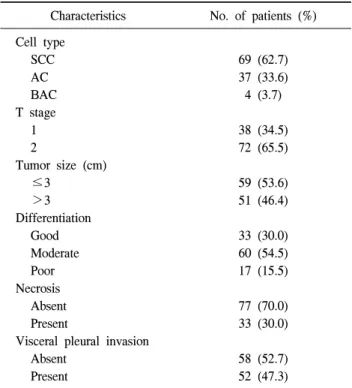Table 1. Histopathologic findings in resected stage I non-small  cell lung cancer (n=110)