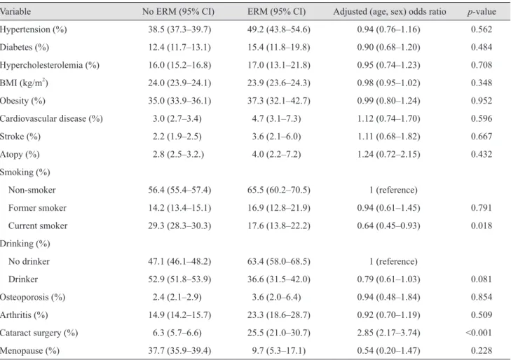 Fig. 1. Flow chart of subjects excluded and included for analysis  in the current study
