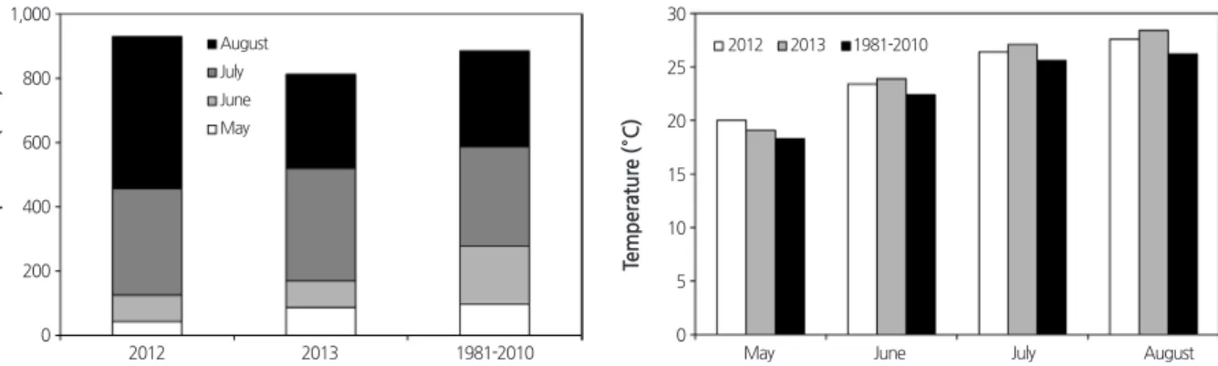 Table 1. pH, organic matter (OM) content, concentrations of P 2 O 5 , K 2 O, CaO, and MgO, and electrical conductivity (EC) at depths of 0-10 and  10-20 cm soil in an organic ‘Campbell Early’ vineyard.