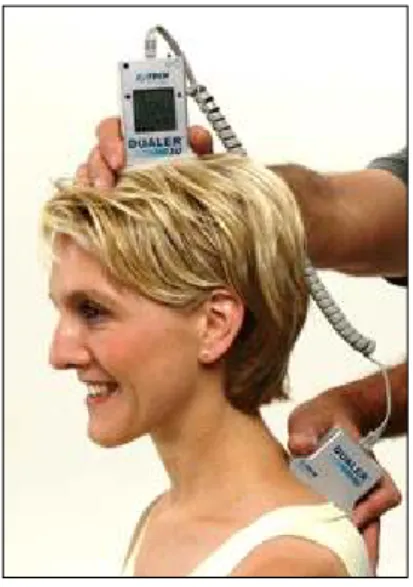 Fig 1. Digital Inclinometer