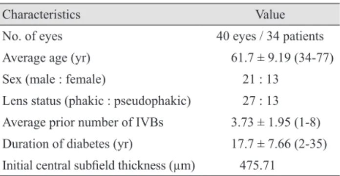 Table 2. Changes in best-corrected visual acuity