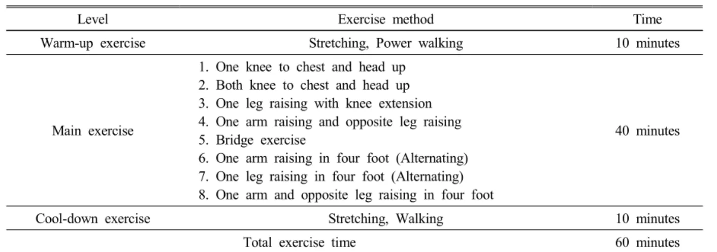 Table  2.  Characteristics  of  subjects 