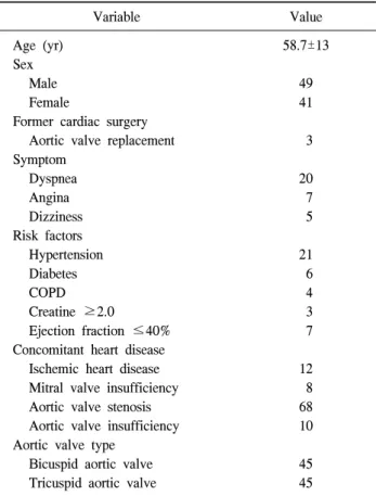 Table 2. Concomitant surgeries performed