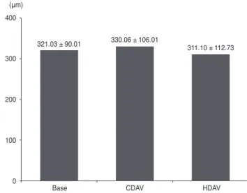 Table 1. Patient demographics