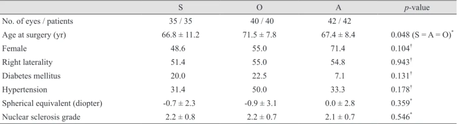 Table 1. Patient demographics