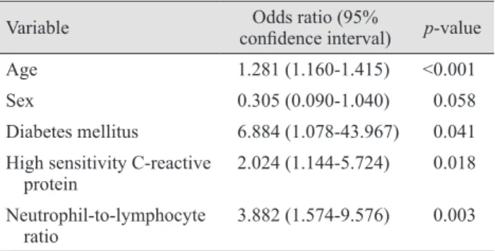 Table 2. Predictors of neovascular age-related macular degen- degen-eration in multivariate analysis