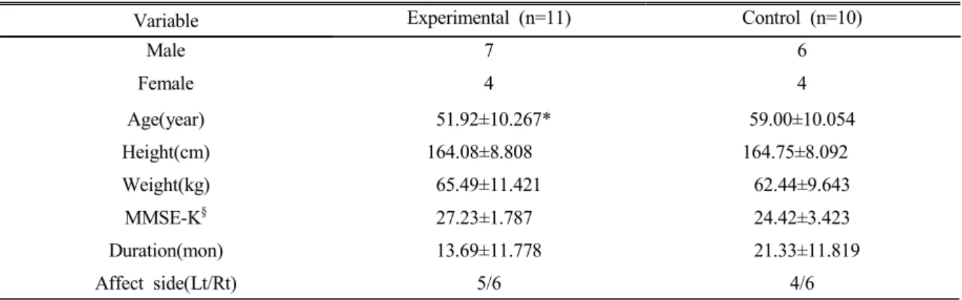 Table  2.  A  comparison  of  physical  function  and  emotion  between  experimental  and  control  groups  in  pre-test1